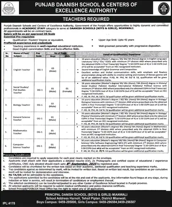 Punjab Daanish School Jobs 2025 Apply Online and Eligibility Criteria (Mianwali Campus)