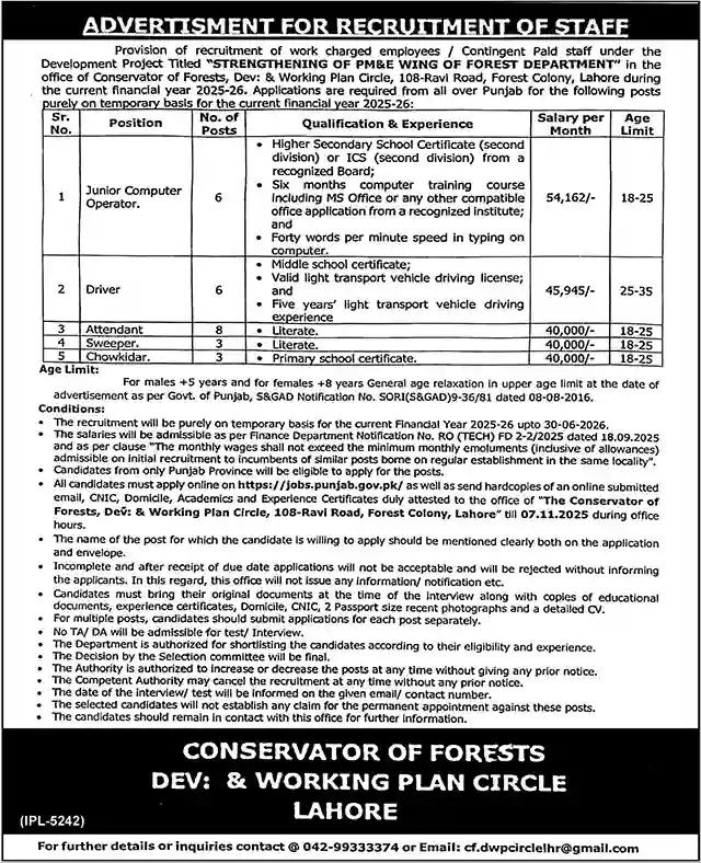 Forest Department Punjab Jobs 2025 Latest Advertisement
