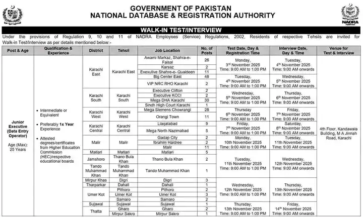 Latest Nadra Data Entry Operator Jobs 2025 Advertisement Image