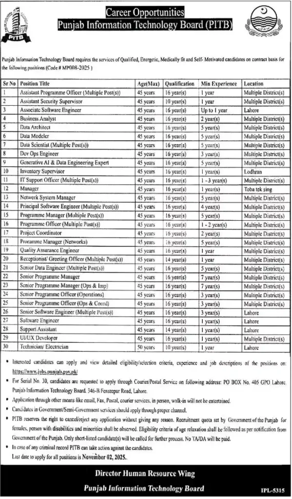 Punjab information technology Board Jobs Latest 2025 Advertisement