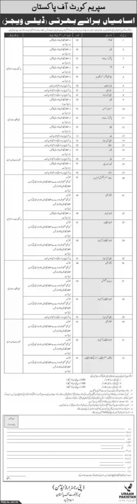 Supreme Court Of Pakistan SCP Jobs 2025 Latest Advertisement